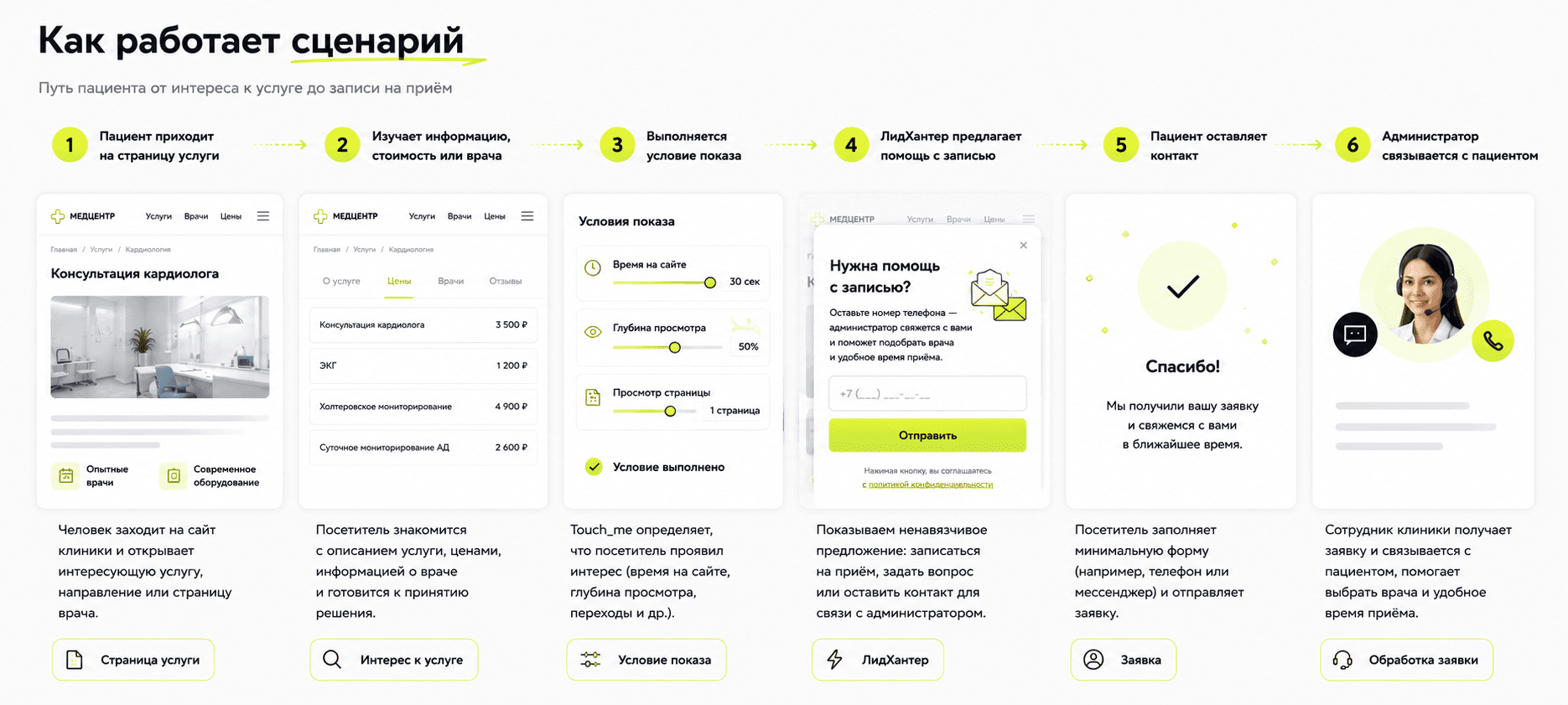 Как увеличить количество записей на приём с сайта клиники — 3