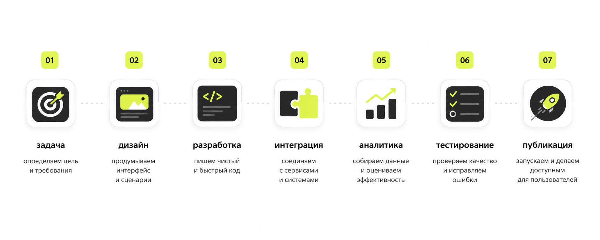 Сколько стоит разработать лид-форму для сайта: исследование цен агентств и фрилансеров — 2
