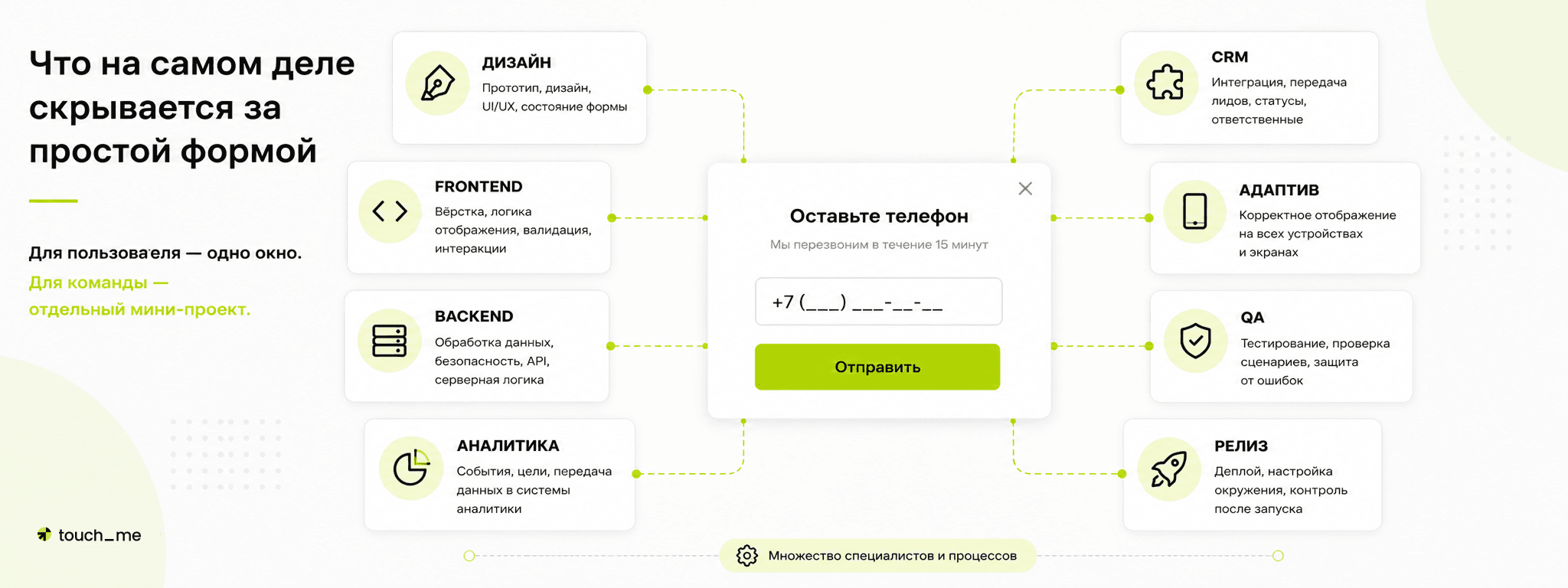 Сколько стоит разработать лид-форму для сайта: исследование цен агентств и фрилансеров — 3